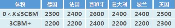 价格表