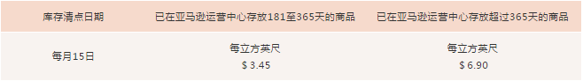 亚马逊FBA年终大促攻略及常见问题解答(图2) 亚马逊FBA年终大促攻略及常见问题解答