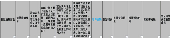 专业人士告诉你如何进行海外仓选品(图1) 【干货】专业人士告诉你如何进行海外仓选品