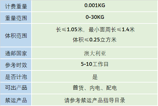 中澳专线(图1)