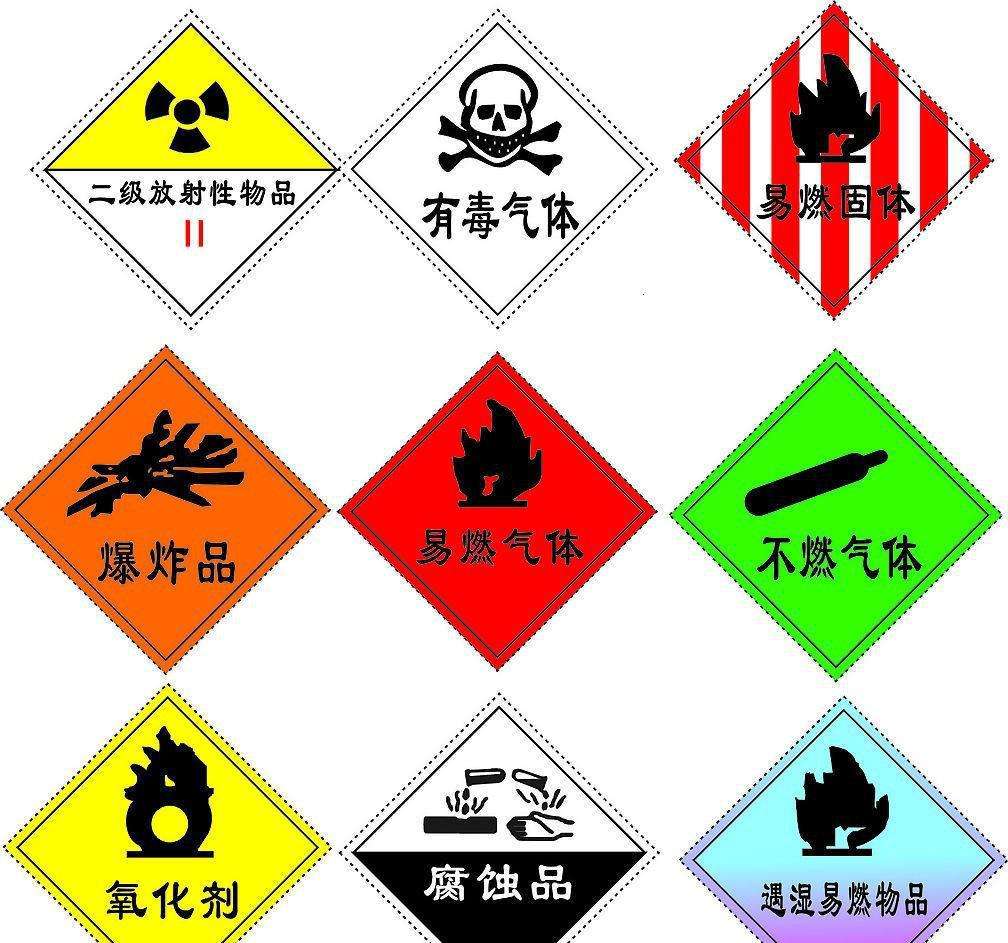 一起来看看化学品海运出口运输代理中的注意事(图1) 海运出口运输