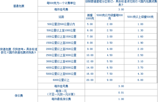 中国邮政包裹价格_千里鸟告诉你(图1) 中国邮政包裹价格